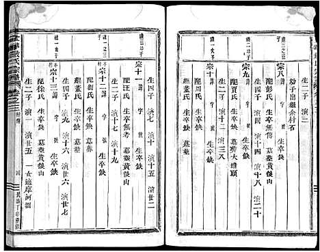 [严]严氏宗谱_残卷 (浙江) 严氏家谱.pdf