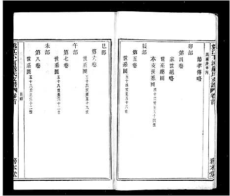 [严]严氏支谱_12卷首末各1卷 (浙江) 严氏支谱.pdf