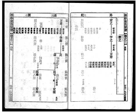 [多姓]坦阳金氏宗谱_20卷 (浙江) 坦阳金氏家谱_二.pdf