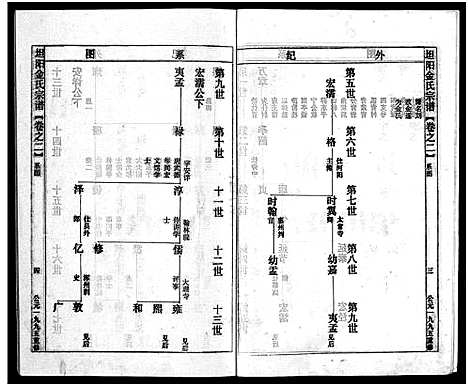 [多姓]坦阳金氏宗谱_20卷 (浙江) 坦阳金氏家谱_二.pdf