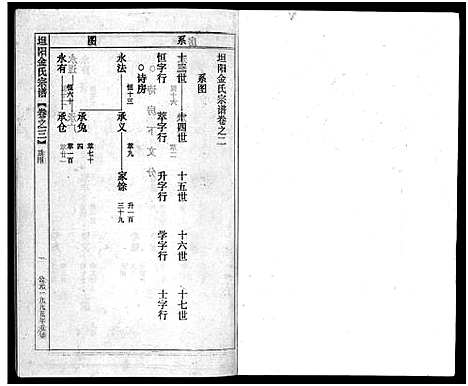 [多姓]坦阳金氏宗谱_20卷 (浙江) 坦阳金氏家谱_三.pdf