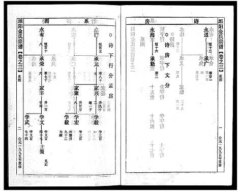 [多姓]坦阳金氏宗谱_20卷 (浙江) 坦阳金氏家谱_三.pdf