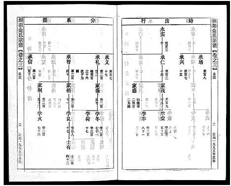 [多姓]坦阳金氏宗谱_20卷 (浙江) 坦阳金氏家谱_三.pdf