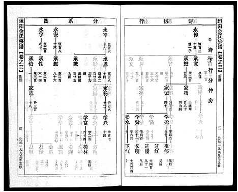 [多姓]坦阳金氏宗谱_20卷 (浙江) 坦阳金氏家谱_三.pdf