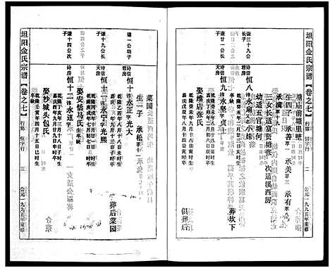 [多姓]坦阳金氏宗谱_20卷 (浙江) 坦阳金氏家谱_七.pdf