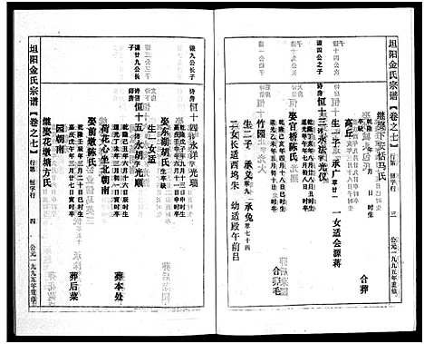 [多姓]坦阳金氏宗谱_20卷 (浙江) 坦阳金氏家谱_七.pdf