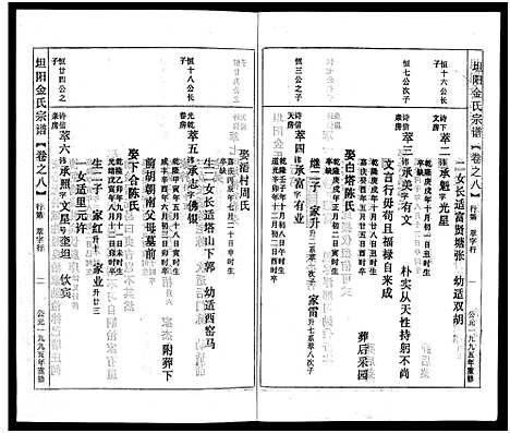 [多姓]坦阳金氏宗谱_20卷 (浙江) 坦阳金氏家谱_八.pdf