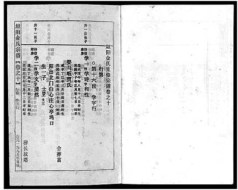 [多姓]坦阳金氏宗谱_20卷 (浙江) 坦阳金氏家谱_十.pdf