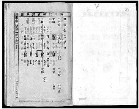 [多姓]坦阳金氏宗谱_20卷 (浙江) 坦阳金氏家谱_十七.pdf