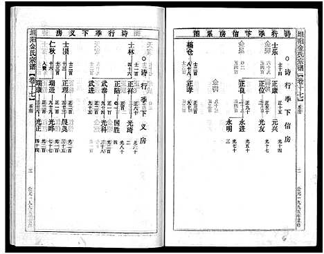 [多姓]坦阳金氏宗谱_20卷 (浙江) 坦阳金氏家谱_十七.pdf