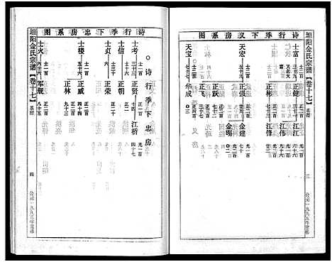 [多姓]坦阳金氏宗谱_20卷 (浙江) 坦阳金氏家谱_十七.pdf