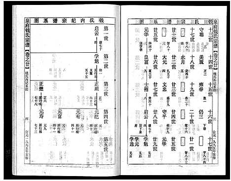 [多姓]坦阳金氏宗谱_20卷 (浙江) 坦阳金氏家谱_二十.pdf