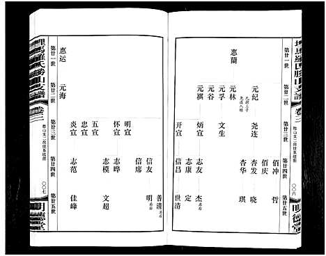 [罗]埋马罗氏胜山支谱_6卷 (浙江) 埋马罗氏胜山支谱_二.pdf