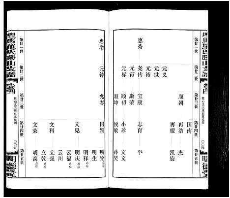 [罗]埋马罗氏胜山支谱_6卷 (浙江) 埋马罗氏胜山支谱_三.pdf