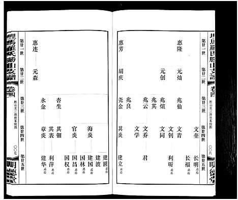 [罗]埋马罗氏胜山支谱_6卷 (浙江) 埋马罗氏胜山支谱_三.pdf