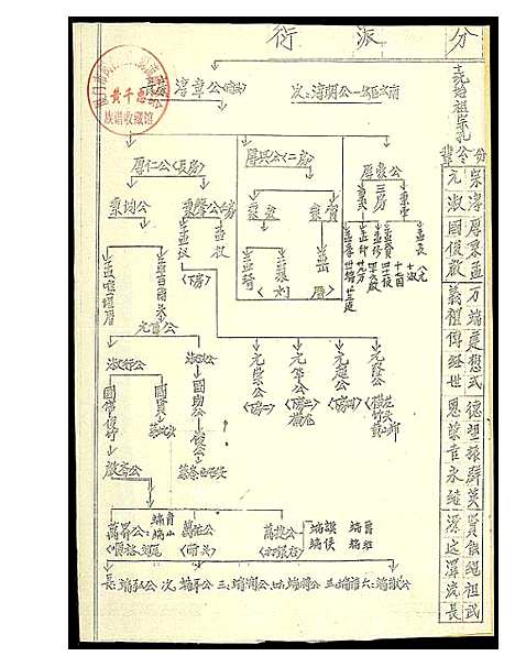 [刘]涂山刘氏族谱 (浙江) 涂山刘氏家谱.pdf