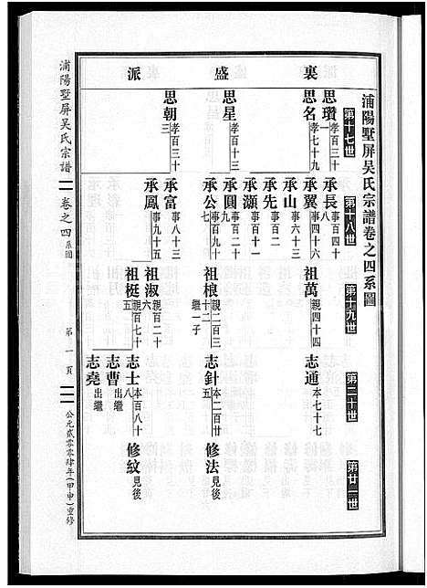 [吴]墅屏吴氏宗谱_10卷 (浙江) 墅屏吴氏家谱_四.pdf