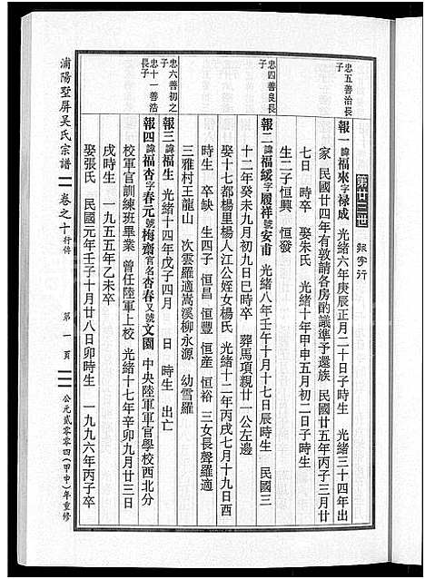 [吴]墅屏吴氏宗谱_10卷 (浙江) 墅屏吴氏家谱_十.pdf