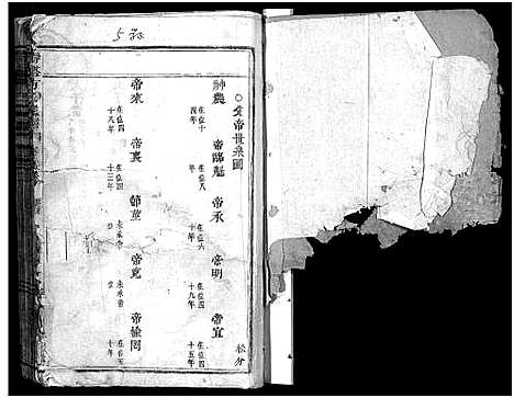 [方]寿塔方氏宗谱_14卷 (浙江) 寿塔方氏家谱_二.pdf