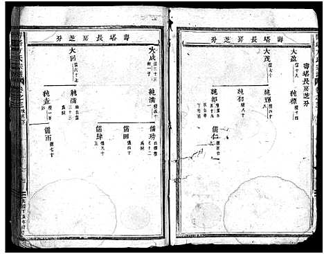 [方]寿塔方氏宗谱_14卷 (浙江) 寿塔方氏家谱_四.pdf