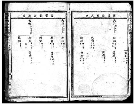 [方]寿塔方氏宗谱_14卷 (浙江) 寿塔方氏家谱_四.pdf