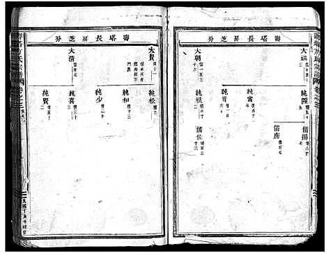 [方]寿塔方氏宗谱_14卷 (浙江) 寿塔方氏家谱_四.pdf