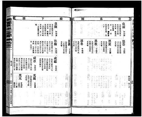 [方]寿塔方氏宗谱_7卷首3卷 (浙江) 寿塔方氏家谱_五.pdf