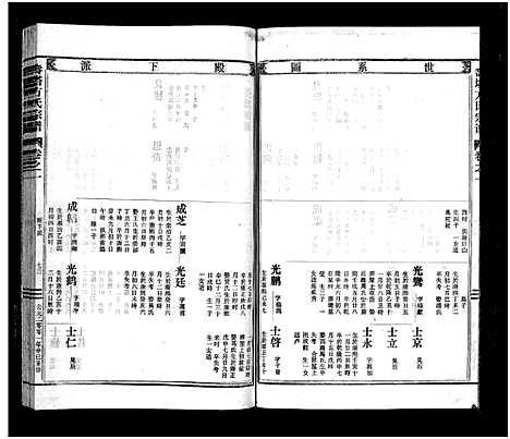 [方]寿塔方氏宗谱_7卷首3卷 (浙江) 寿塔方氏家谱_五.pdf