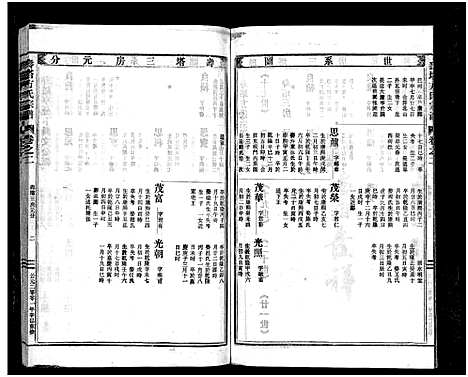 [方]寿塔方氏宗谱_7卷首3卷 (浙江) 寿塔方氏家谱_六.pdf