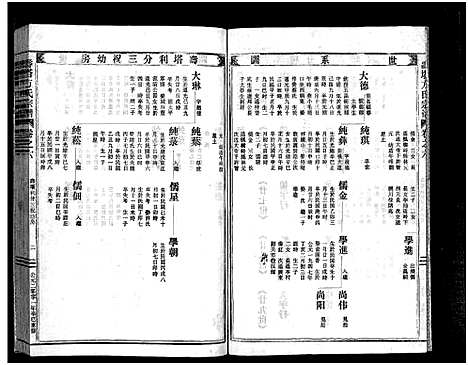 [方]寿塔方氏宗谱_7卷首3卷 (浙江) 寿塔方氏家谱_十.pdf