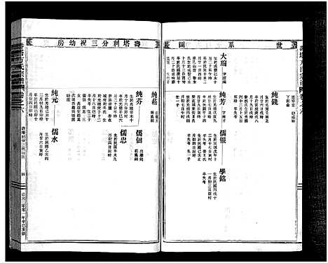 [方]寿塔方氏宗谱_7卷首3卷 (浙江) 寿塔方氏家谱_十.pdf