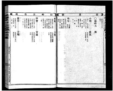 [方]寿塔方氏宗谱_7卷首3卷 (浙江) 寿塔方氏家谱_十一.pdf