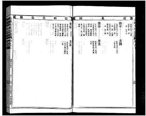 [方]寿塔方氏宗谱_7卷首3卷 (浙江) 寿塔方氏家谱_十一.pdf