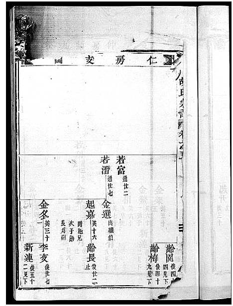 [胡]夏川胡氏宗谱_11卷 (浙江) 夏川胡氏家谱_三.pdf