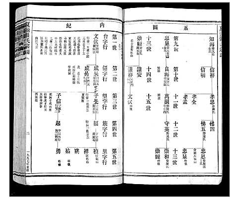 [张]夏张张氏宗谱 (浙江) 夏张张氏家谱_二.pdf