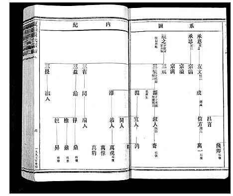 [张]夏张张氏宗谱 (浙江) 夏张张氏家谱_二.pdf