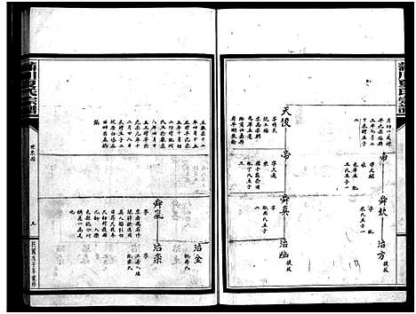 [夏]夏氏宗谱 (浙江) 夏氏家谱_二.pdf