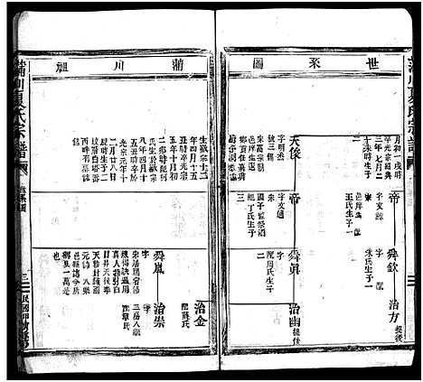 [夏]夏氏宗谱_不分卷 (浙江) 夏氏家谱_二.pdf