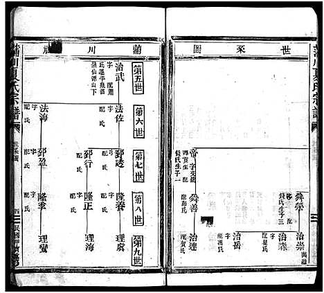 [夏]夏氏宗谱_不分卷 (浙江) 夏氏家谱_二.pdf