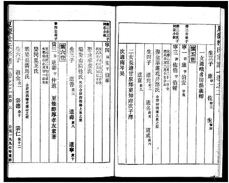 [杜]夏源杜氏宗谱_5卷 (浙江) 夏源杜氏家谱_二.pdf