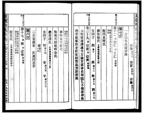 [杜]夏源杜氏宗谱_5卷 (浙江) 夏源杜氏家谱_二.pdf