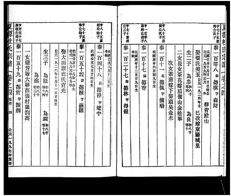 [杜]夏源杜氏宗谱_5卷 (浙江) 夏源杜氏家谱_四.pdf