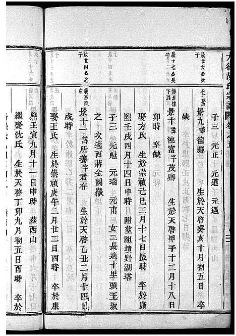 [胡]大后胡氏宗谱_15卷 (浙江) 大后胡氏家谱_四.pdf