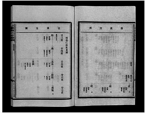 [陈]大林陈氏宗谱_9卷_含首1卷 (浙江) 大林陈氏家谱_二.pdf