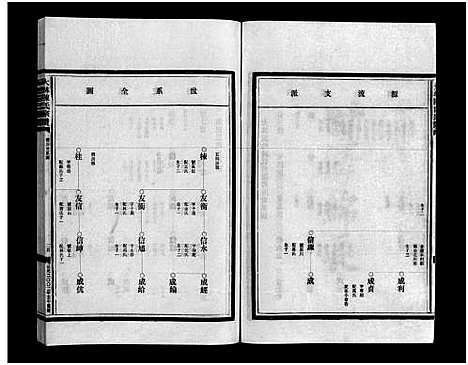 [陈]大林陈氏宗谱_9卷_含首1卷 (浙江) 大林陈氏家谱_四.pdf