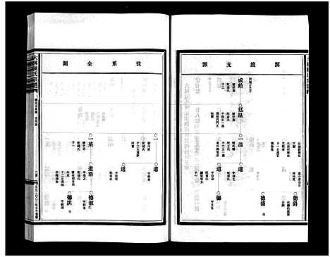 [陈]大林陈氏宗谱_9卷_含首1卷 (浙江) 大林陈氏家谱_六.pdf