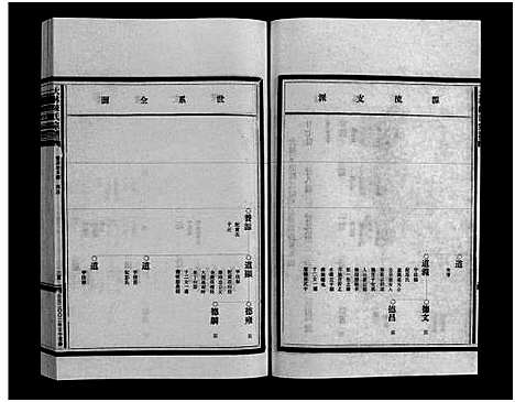 [陈]大林陈氏宗谱_9卷_含首1卷 (浙江) 大林陈氏家谱_七.pdf