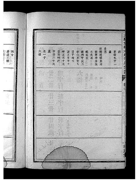 [洪]大经堂枫木墩洪氏宗谱_7卷首2卷 (浙江) 大经堂枫木墩洪氏家谱_四.pdf