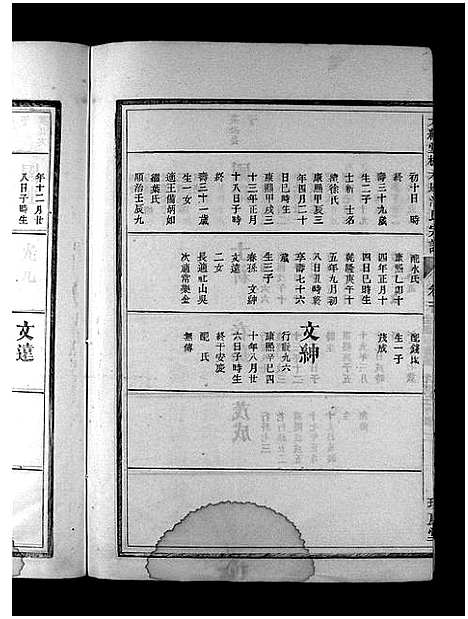 [洪]大经堂枫木墩洪氏宗谱_7卷首2卷 (浙江) 大经堂枫木墩洪氏家谱_四.pdf