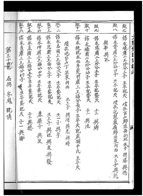 [包]大荆包氏宗谱_不分卷 (浙江) 大荆包氏家谱_二.pdf